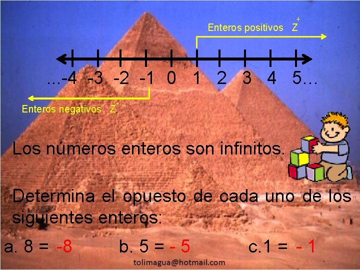 + Enteros positivos Z . . . -4 -3 -2 -1 0 1 2