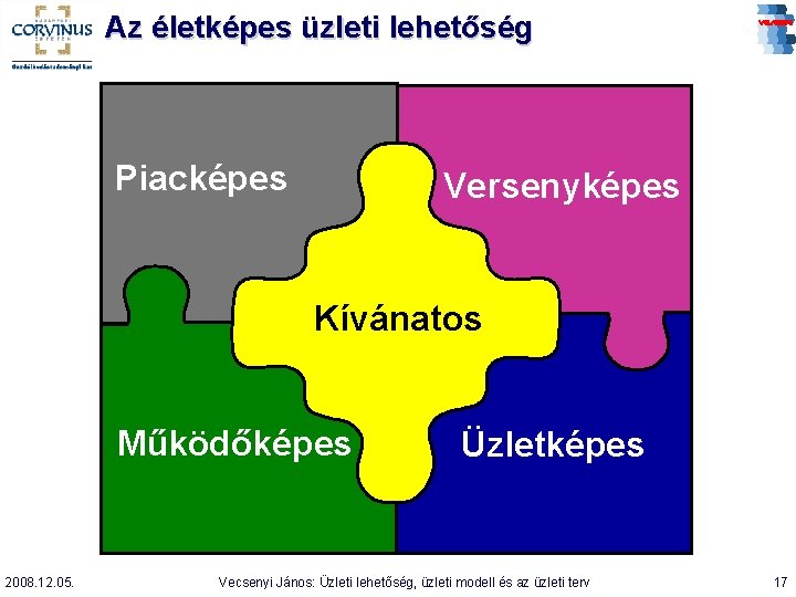 Az életképes üzleti lehetőség Piacképes Versenyképes Kívánatos Működőképes 2008. 12. 05. Üzletképes Vecsenyi János: