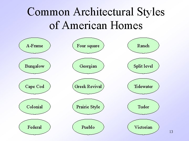 Common Architectural Styles of American Homes A-Frame Four square Ranch Bungalow Georgian Split level