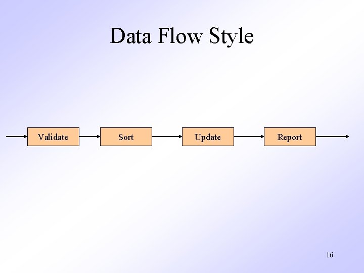 Data Flow Style Validate Sort Update Report 16 