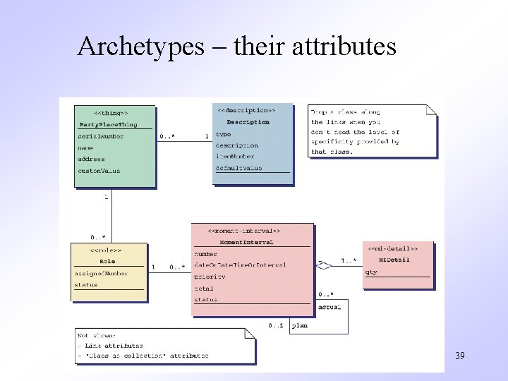 Archetypes – their attributes 39 