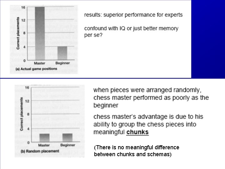 (There is no meaningful difference between chunks and schemas) 