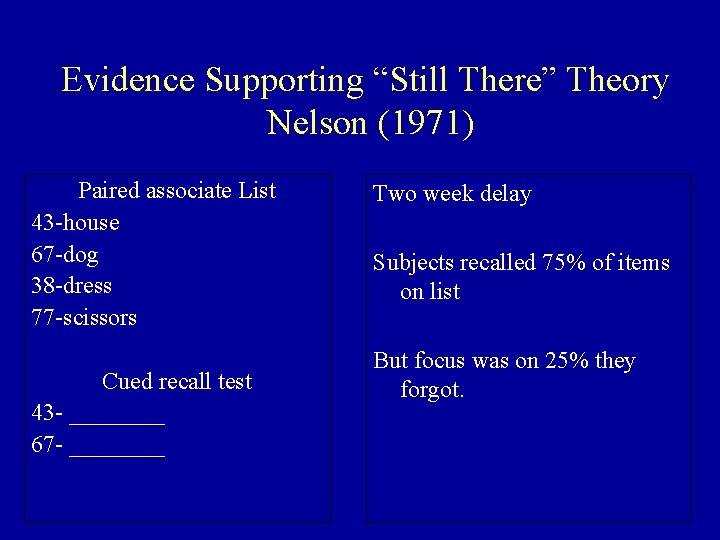 Evidence Supporting “Still There” Theory Nelson (1971) Paired associate List 43 -house 67 -dog
