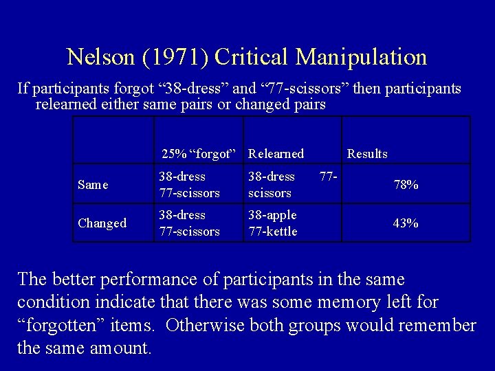 Nelson (1971) Critical Manipulation If participants forgot “ 38 -dress” and “ 77 -scissors”