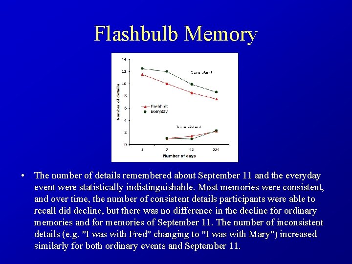 Flashbulb Memory • The number of details remembered about September 11 and the everyday