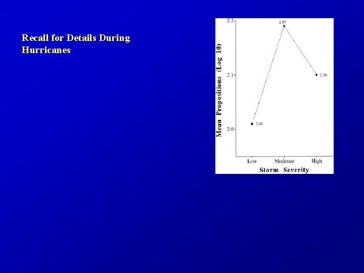 Recall for Details During Hurricanes 