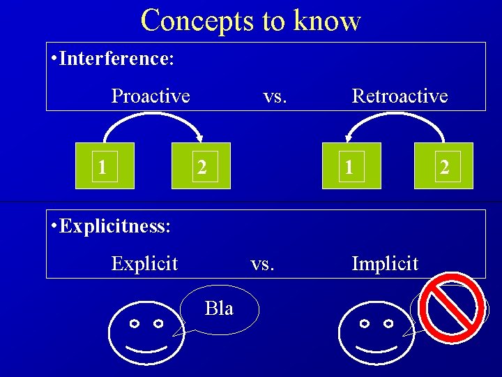 Concepts to know • Interference: Proactive vs. 1 2 Retroactive 1 • Explicitness: Explicit