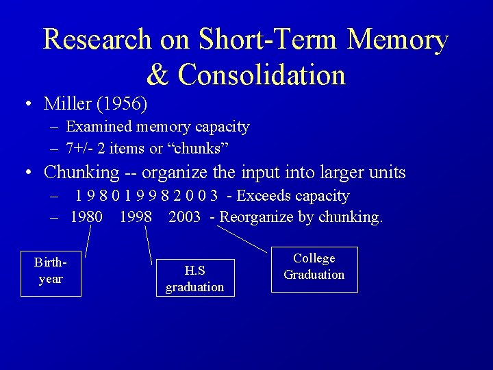 Research on Short-Term Memory & Consolidation • Miller (1956) – Examined memory capacity –