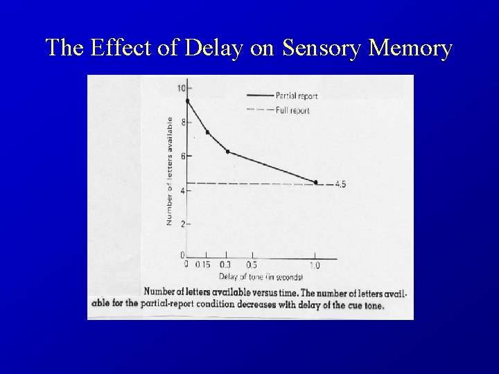 The Effect of Delay on Sensory Memory 