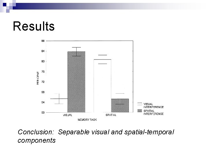 Results Conclusion: Separable visual and spatial-temporal components 