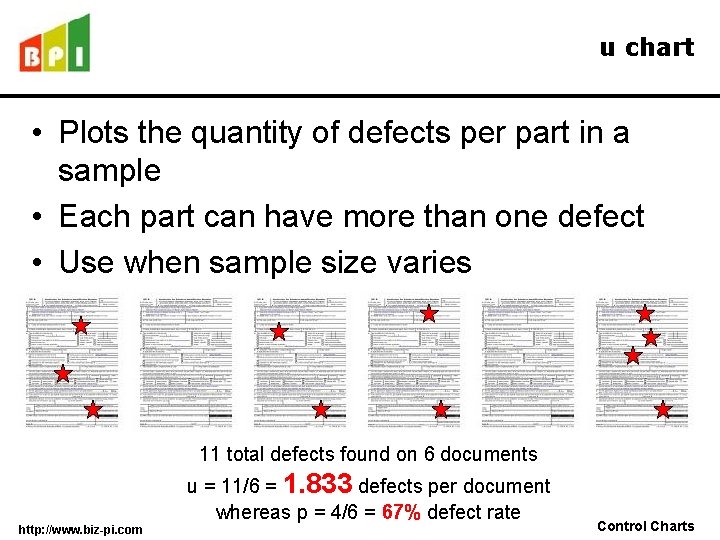 u chart • Plots the quantity of defects per part in a sample •