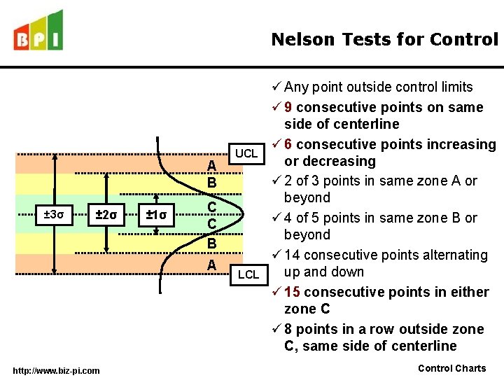 Nelson Tests for Control A B ± 3σ 6 S 4 S ± 2σ