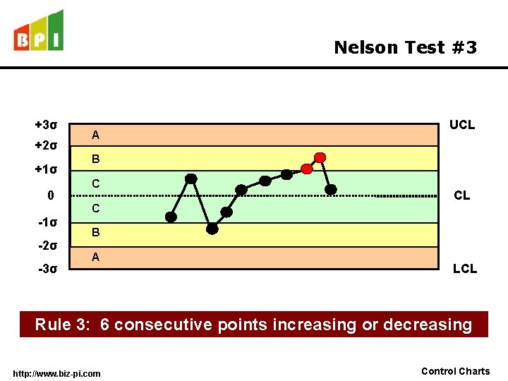 Nelson Test #3 +3σ +2σ +1σ 0 -1σ -2σ -3σ A UCL B C