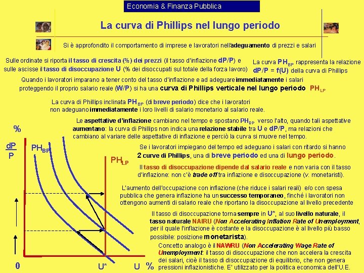 Economia & Finanza Pubblica La curva di Phillips nel lungo periodo Si è approfondito