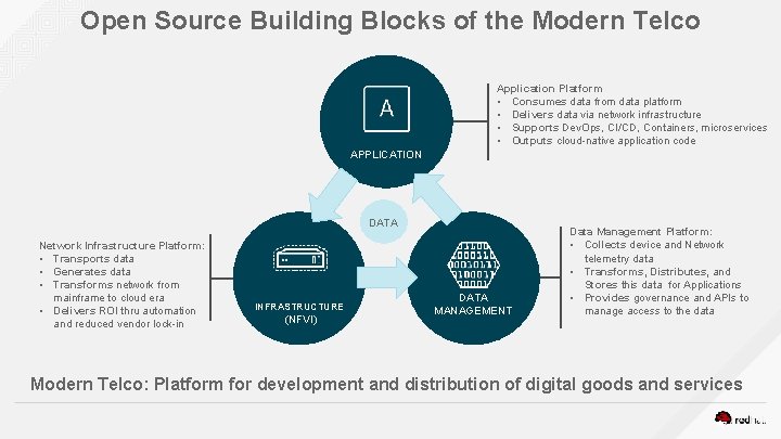 Open Source Building Blocks of the Modern Telco Application Platform • Consumes data from