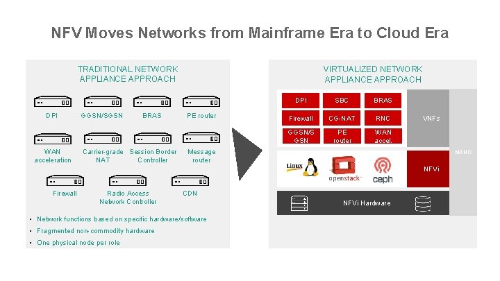 NFV Moves Networks from Mainframe Era to Cloud Era TRADITIONAL NETWORK APPLIANCE APPROACH DPI