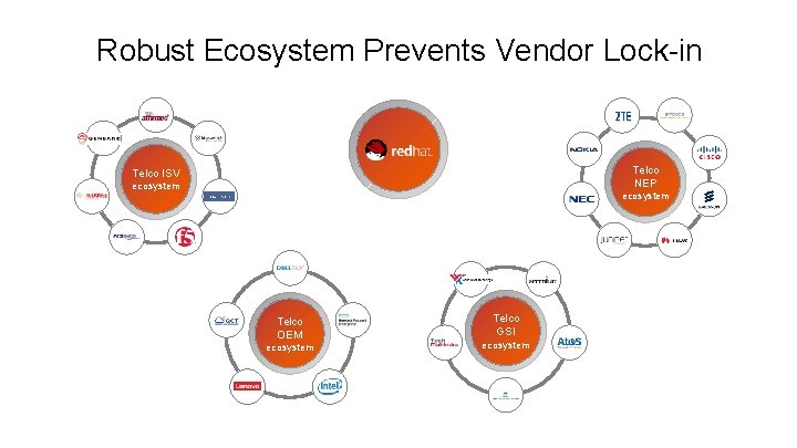 Robust Ecosystem Prevents Vendor Lock-in Telco NEP Telco ISV ecosystem Telco OEM ecosystem Telco