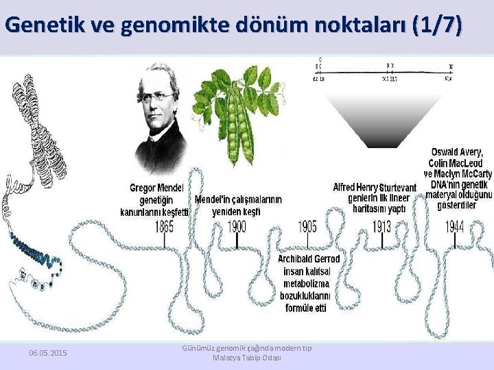 Genetik ve genomikte dönüm noktaları (1/7) 06. 05. 2015 Günümüz genomik çağında modern tıp