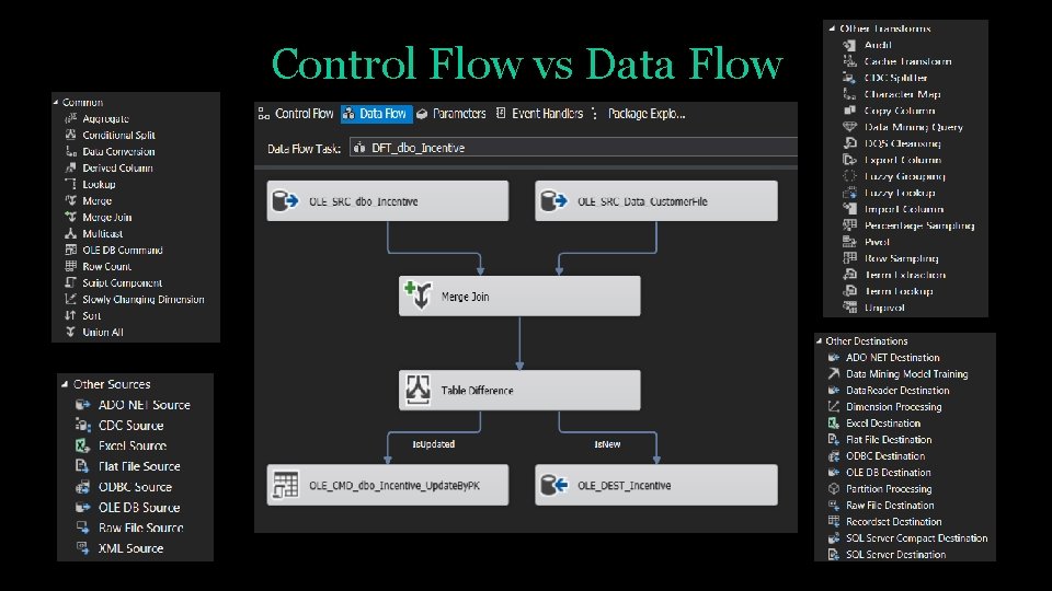 Control Flow vs Data Flow 