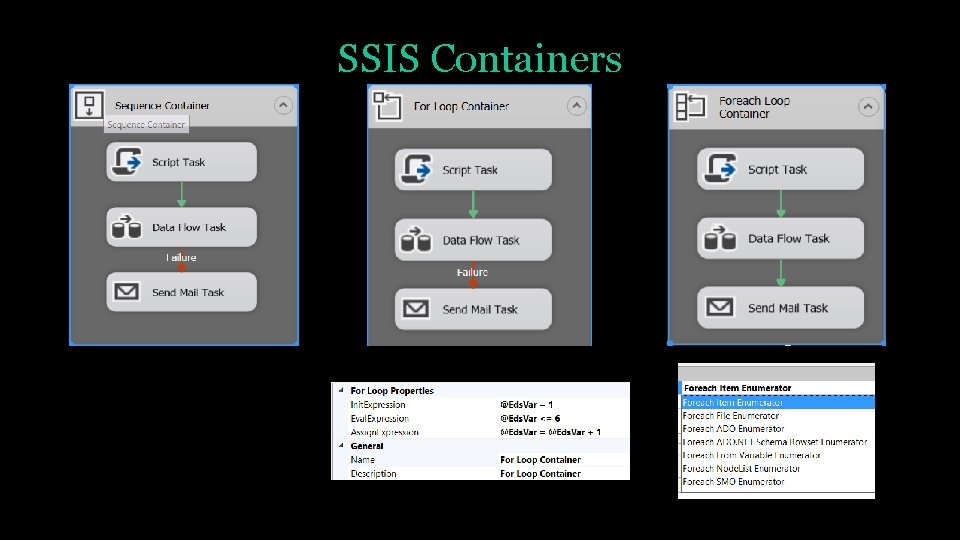 SSIS Containers 