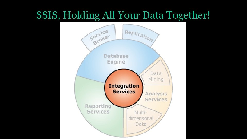 SSIS, Holding All Your Data Together! 