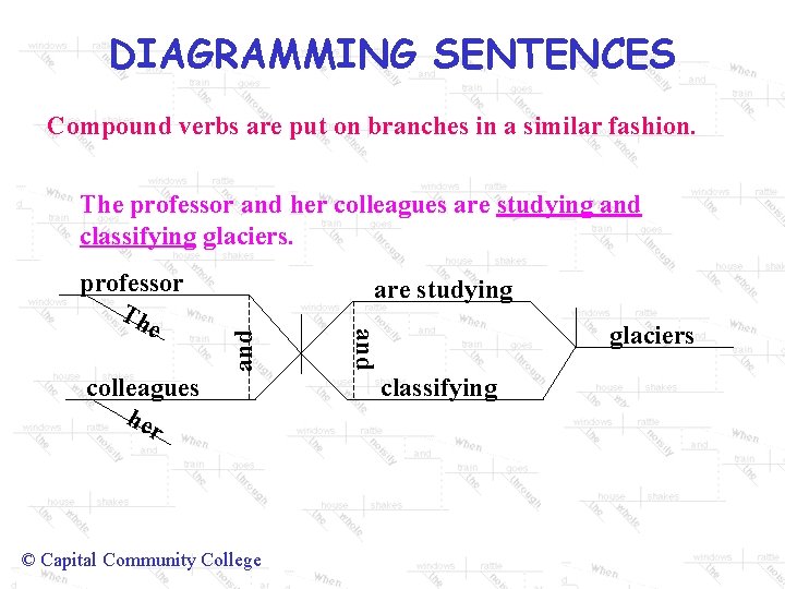 DIAGRAMMING SENTENCES Compound verbs are put on branches in a similar fashion. The professor