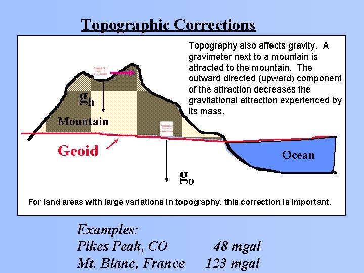 Topographic Corrections Topography also affects gravity. A gravimeter next to a mountain is attracted