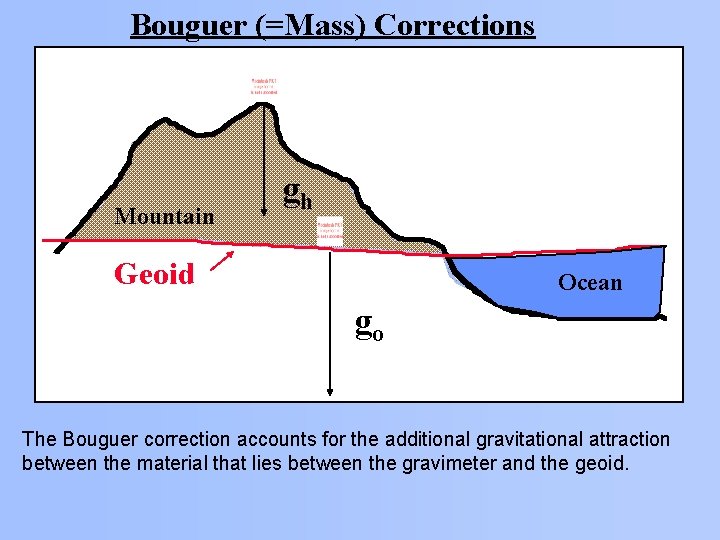 Bouguer (=Mass) Corrections Mountain gh Geoid Ocean go The Bouguer correction accounts for the