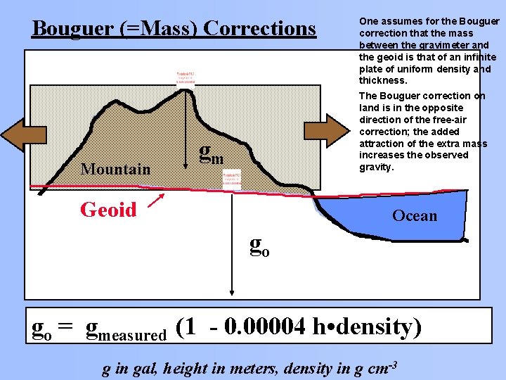 Bouguer (=Mass) Corrections Mountain One assumes for the Bouguer correction that the mass between