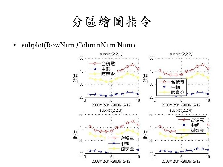 分區繪圖指令 • subplot(Row. Num, Column. Num, Num) 