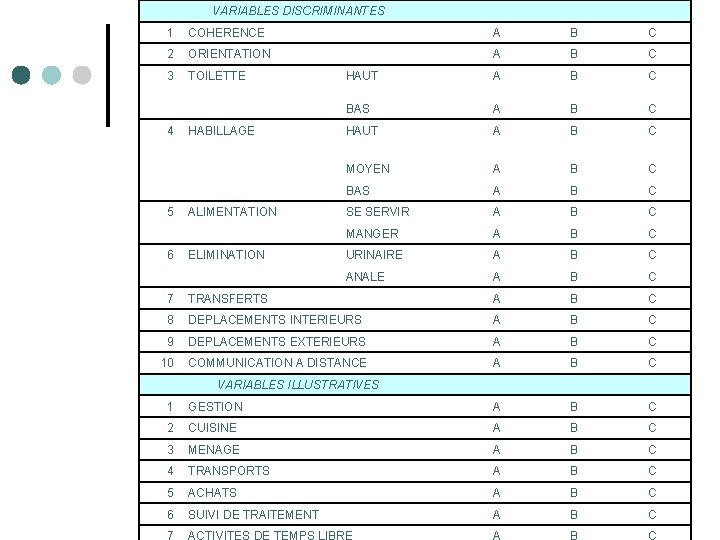 VARIABLES DISCRIMINANTES 1 COHERENCE A B C 2 ORIENTATION A B C 3 TOILETTE