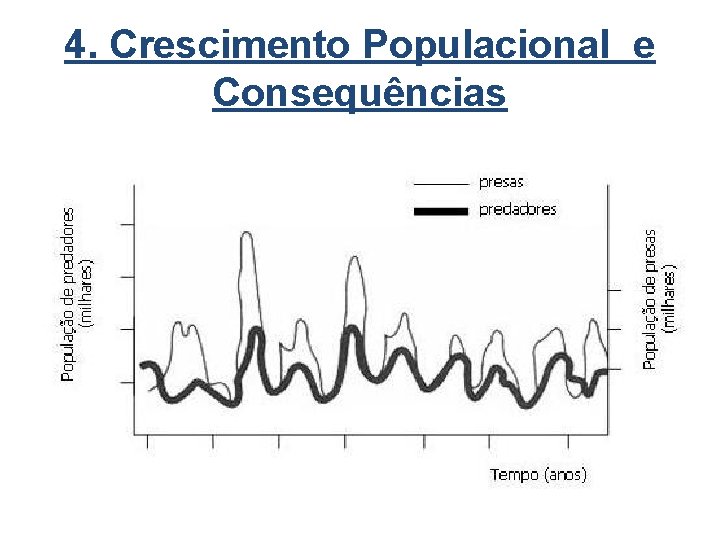 4. Crescimento Populacional e Consequências 