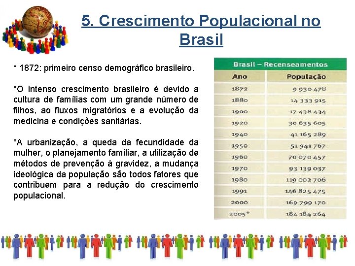 5. Crescimento Populacional no Brasil * 1872: primeiro censo demográfico brasileiro. *O intenso crescimento