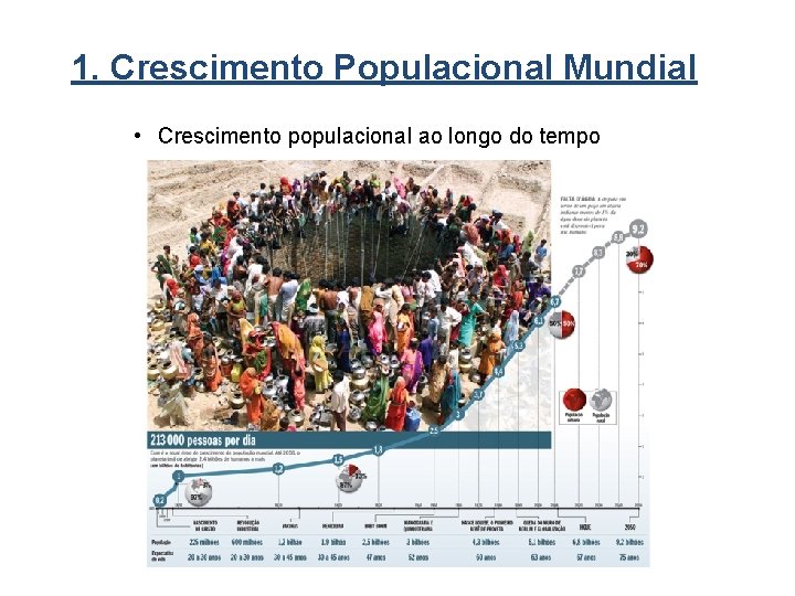 1. Crescimento Populacional Mundial • Crescimento populacional ao longo do tempo 