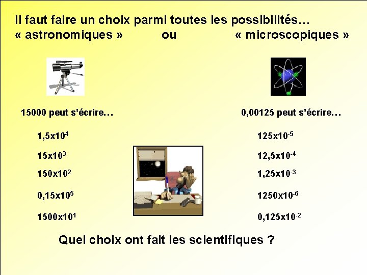 Il faut faire un choix parmi toutes les possibilités… « astronomiques » ou «