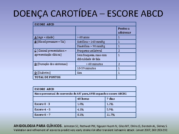 DOENÇA CAROTÍDEA – ESCORE ABCD Pontos a adicionar A (Age = idade) B (Blood