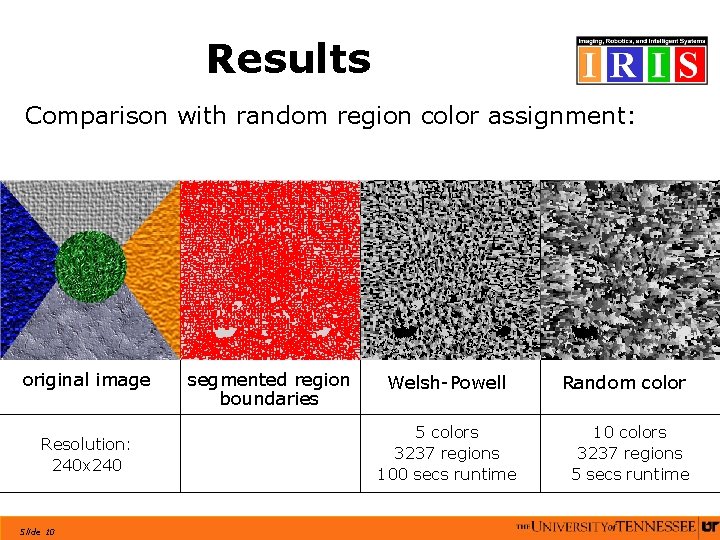 Results Comparison with random region color assignment: original image Resolution: 240 x 240 Slide