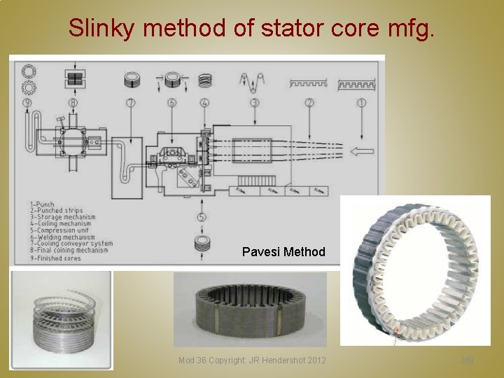 Slinky method of stator core mfg. Pavesi Method Mod 36 Copyright: JR Hendershot 2012