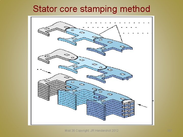 Stator core stamping method Mod 36 Copyright: JR Hendershot 2012 367 