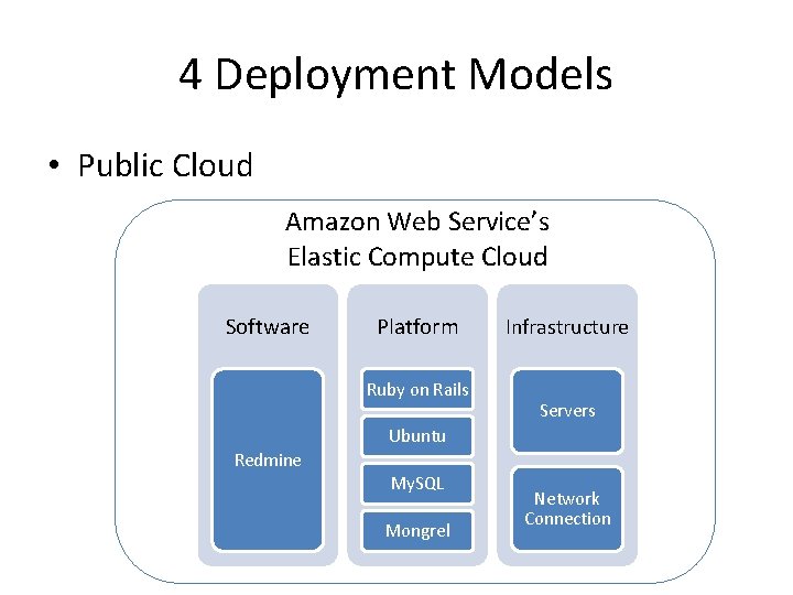 4 Deployment Models • Public Cloud Amazon Web Service’s Elastic Compute Cloud Software Platform 4 Deployment Models • Public Cloud Amazon Web Service’s Elastic Compute Cloud Software Platform