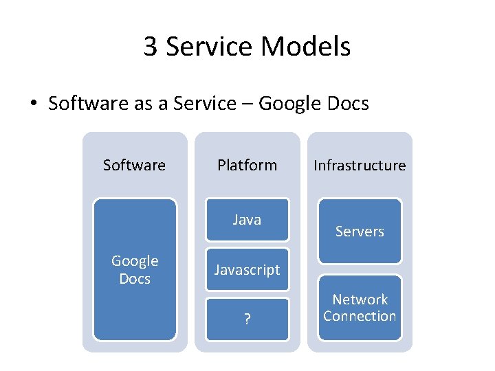 3 Service Models • Software as a Service – Google Docs Software Platform Java 3 Service Models • Software as a Service – Google Docs Software Platform Java