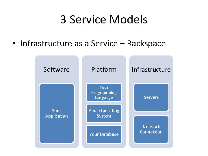 3 Service Models • Infrastructure as a Service – Rackspace Software Your Application Platform 3 Service Models • Infrastructure as a Service – Rackspace Software Your Application Platform
