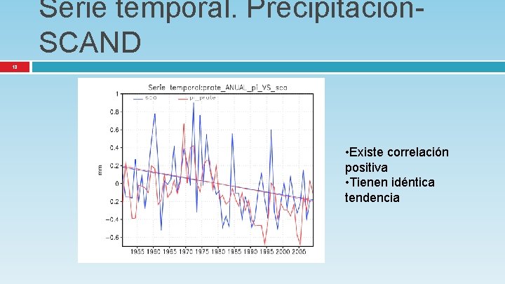 Serie temporal. Precipitación. SCAND 18 • Existe correlación positiva • Tienen idéntica tendencia 