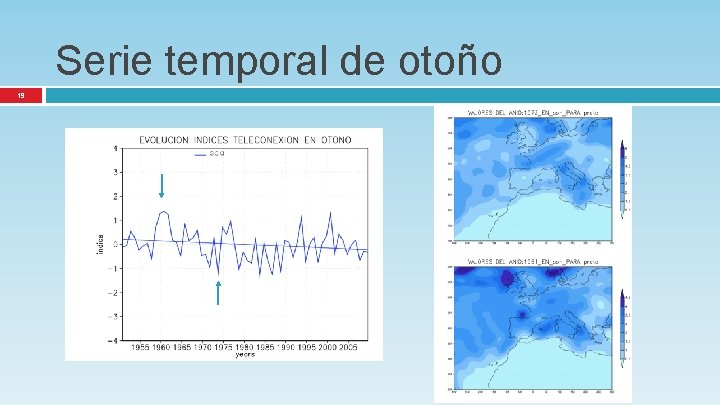 Serie temporal de otoño 19 