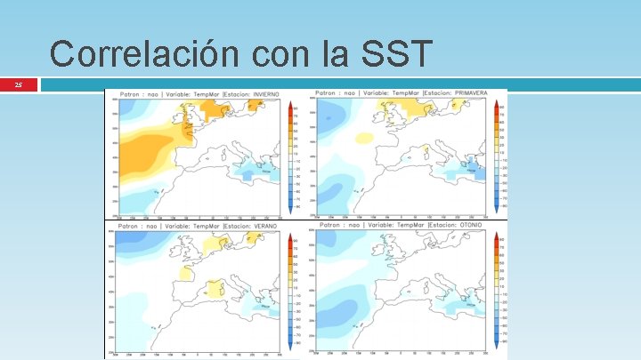 Correlación con la SST 25 