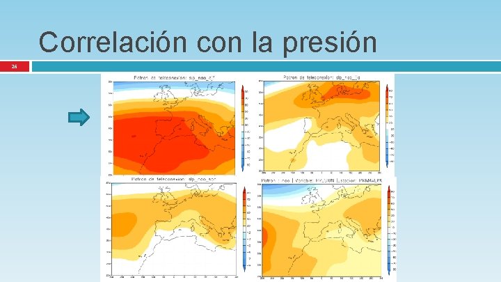 Correlación con la presión 26 