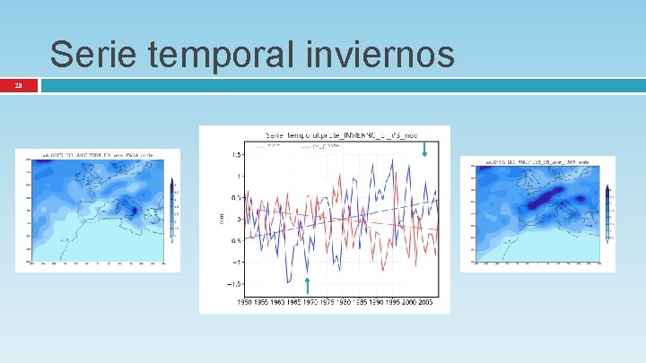 Serie temporal inviernos 28 