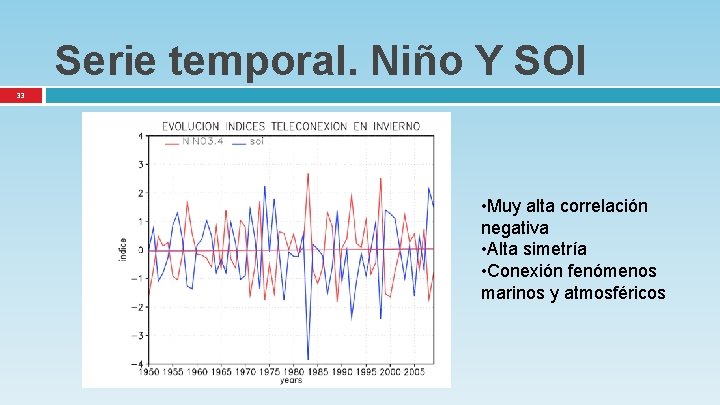 Serie temporal. Niño Y SOI 33 • Muy alta correlación negativa • Alta simetría