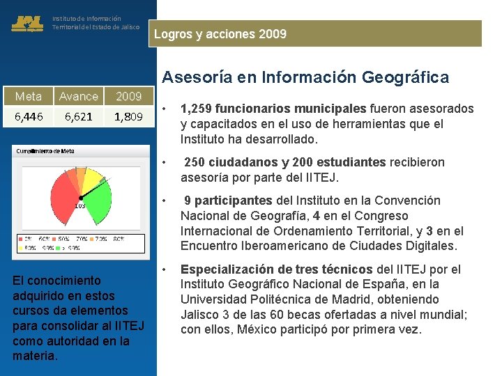 Instituto de Información Territorial del Estado de Jalisco Logros y acciones 2009 Asesoría en