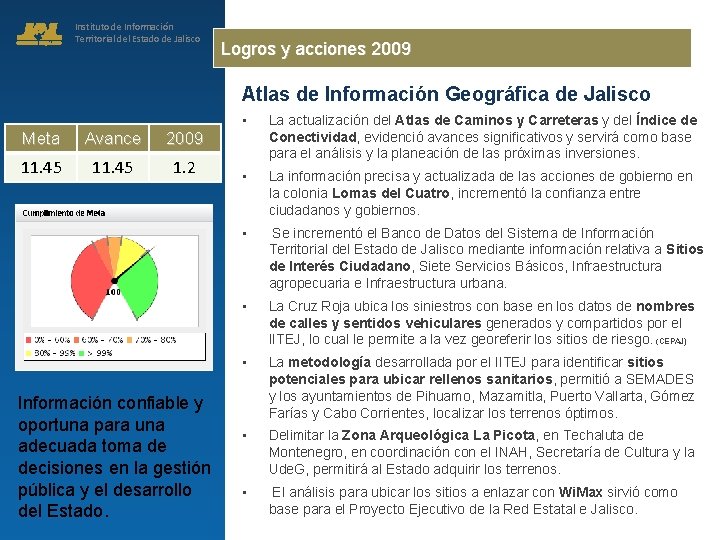 Instituto de Información Territorial del Estado de Jalisco Logros y acciones 2009 Atlas de